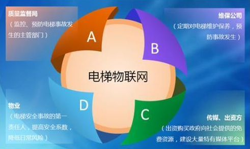 電梯物聯網系統(tǒng)的實現原理