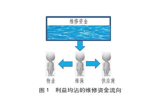 上海老電梯18年未大修，論電梯按需維保的意義 
