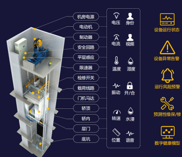 什么是電梯黑匣子？運(yùn)行原理是什么？