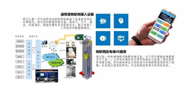 電梯物聯(lián)網(wǎng)系統(tǒng)，讓你的電梯更智能