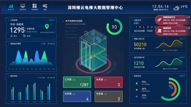 探索電梯按需維保的好處！