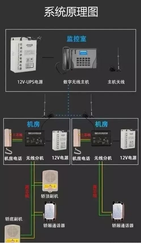 什么是電梯IP五方對講？電梯IP五方對講有什么用？