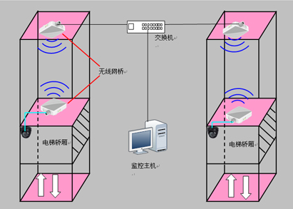 《電梯監(jiān)控技術(shù)：安全、高效、節(jié)能》