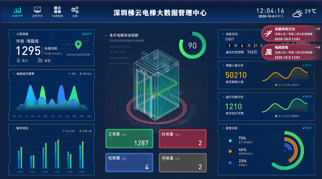 電梯大數(shù)據(jù)平臺(tái)，讓電梯智能化管理更高效