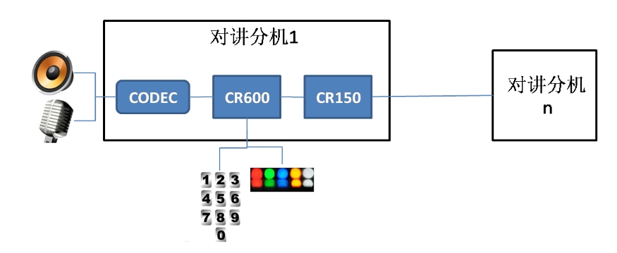 電梯五方對講系統(tǒng)-安全、便捷、智能的升級選擇