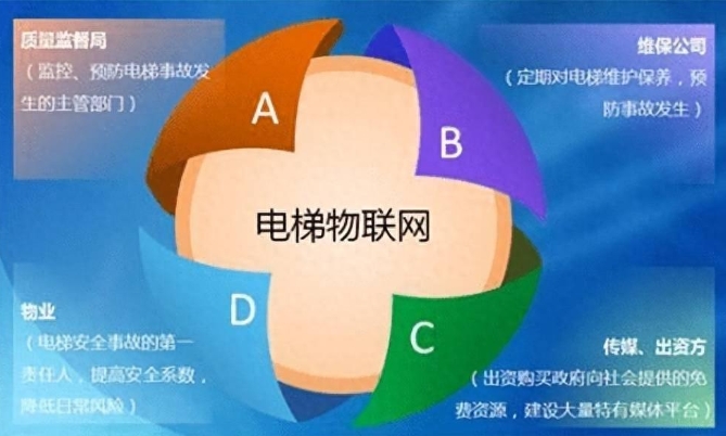 電梯按需維保：如何讓電梯維護(hù)更高效、更智能？