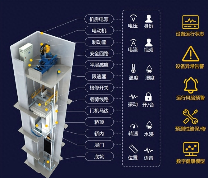 電梯阻車(chē)系統(tǒng)的基本概念與重要性