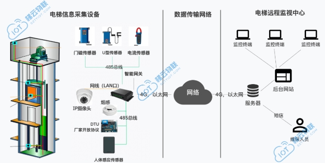 電梯五方對(duì)講系統(tǒng)，提升建筑安全與服務(wù)質(zhì)量的關(guān)鍵技術(shù)