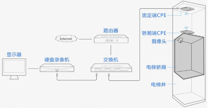 1620813951108144.png 組網(wǎng)原理圖.png
