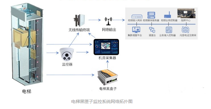 1621842038204206.png 電梯黑匣子.png