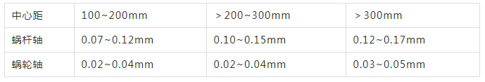 1622083082762008.png 蝸輪與蝸桿軸的軸向游隙見表.png