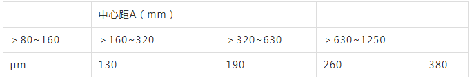 1622083098663310.png 標(biāo)準(zhǔn)保證側(cè)隙表表.png