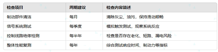 1742637774168970.png 維護周期建議.png